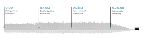 A chart mapping out timecodes. Timecodes listed in text.