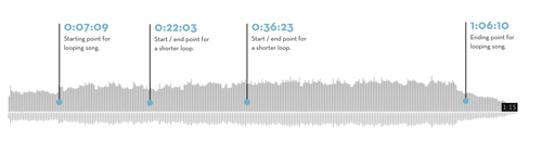 A chart mapping out timecodes. Timecodes listed in text.