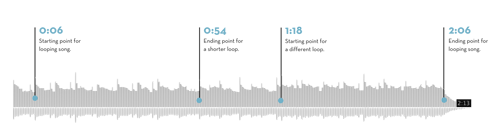 A chart mapping out timecodes. Timecodes listed in text.